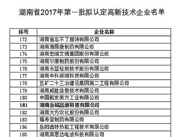 熱烈祝賀我司順利通過高新技術企業復審認定